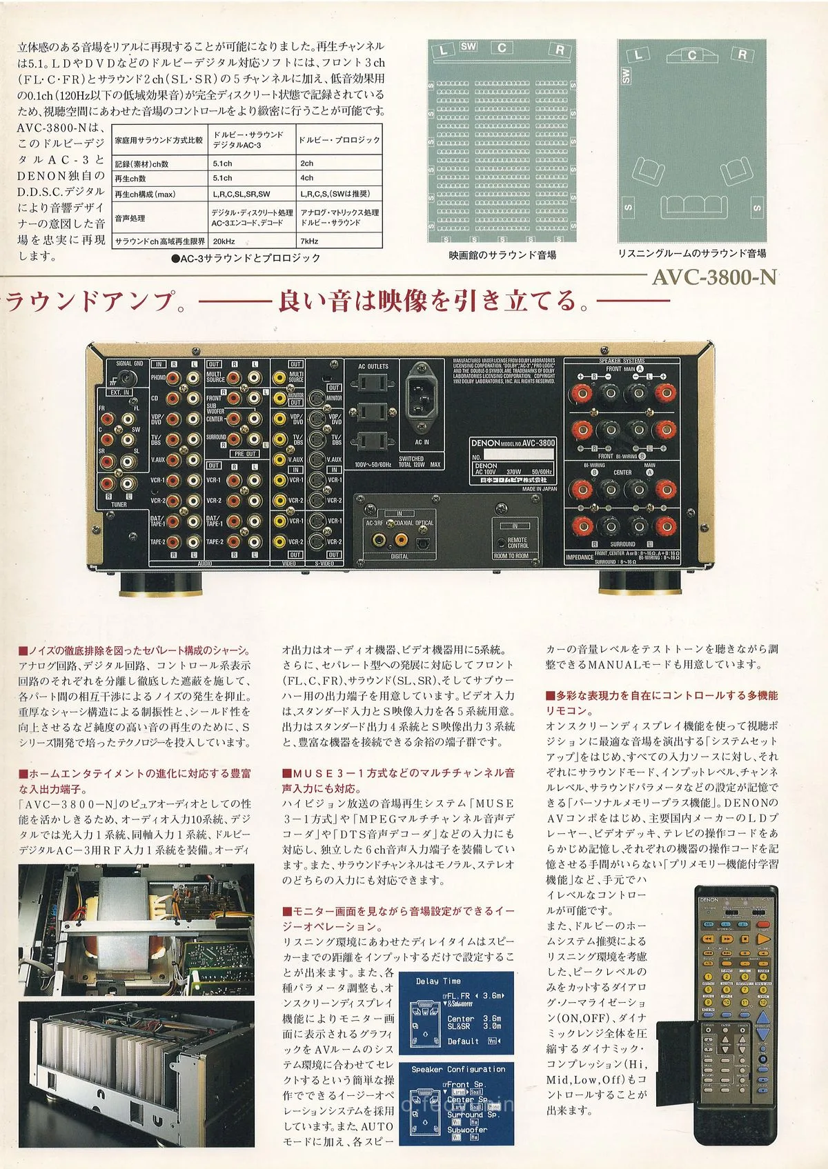 DENON AVC-3800-N September 1996 - доп. 3