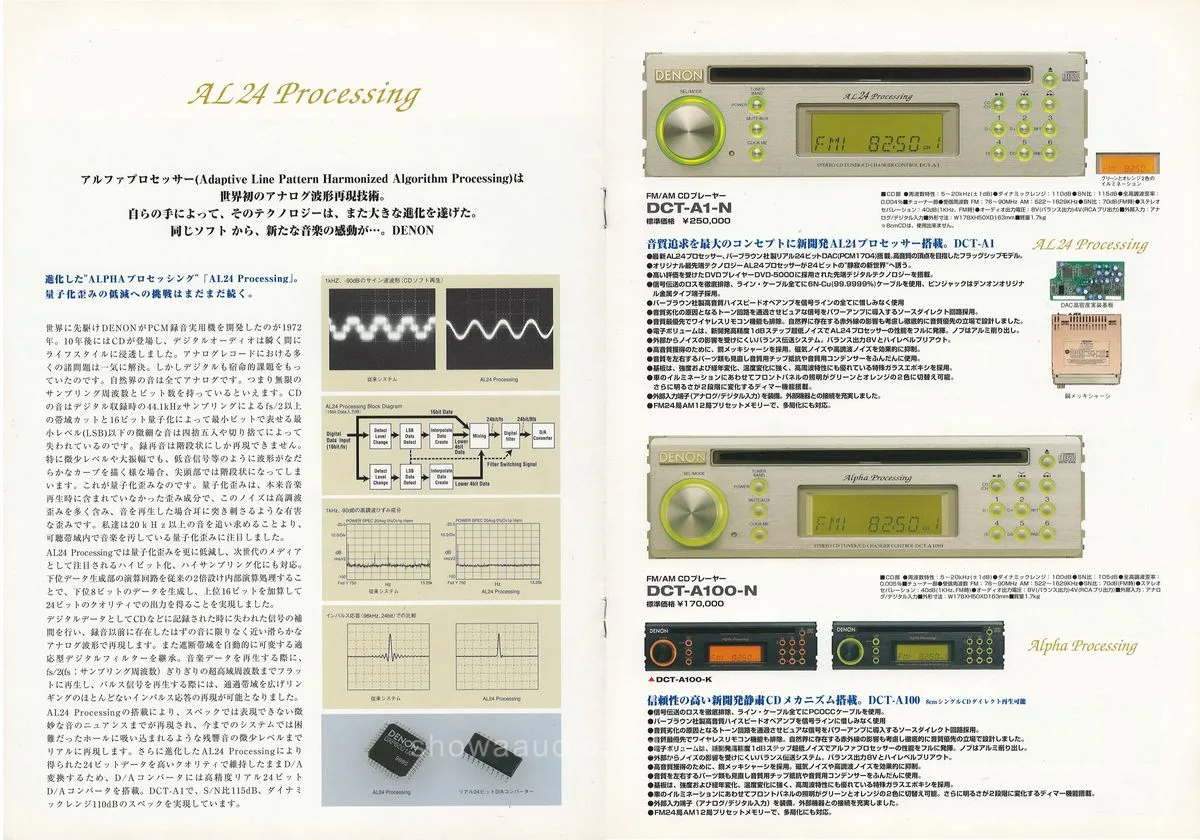 DENON Car Component March 2000 - 3