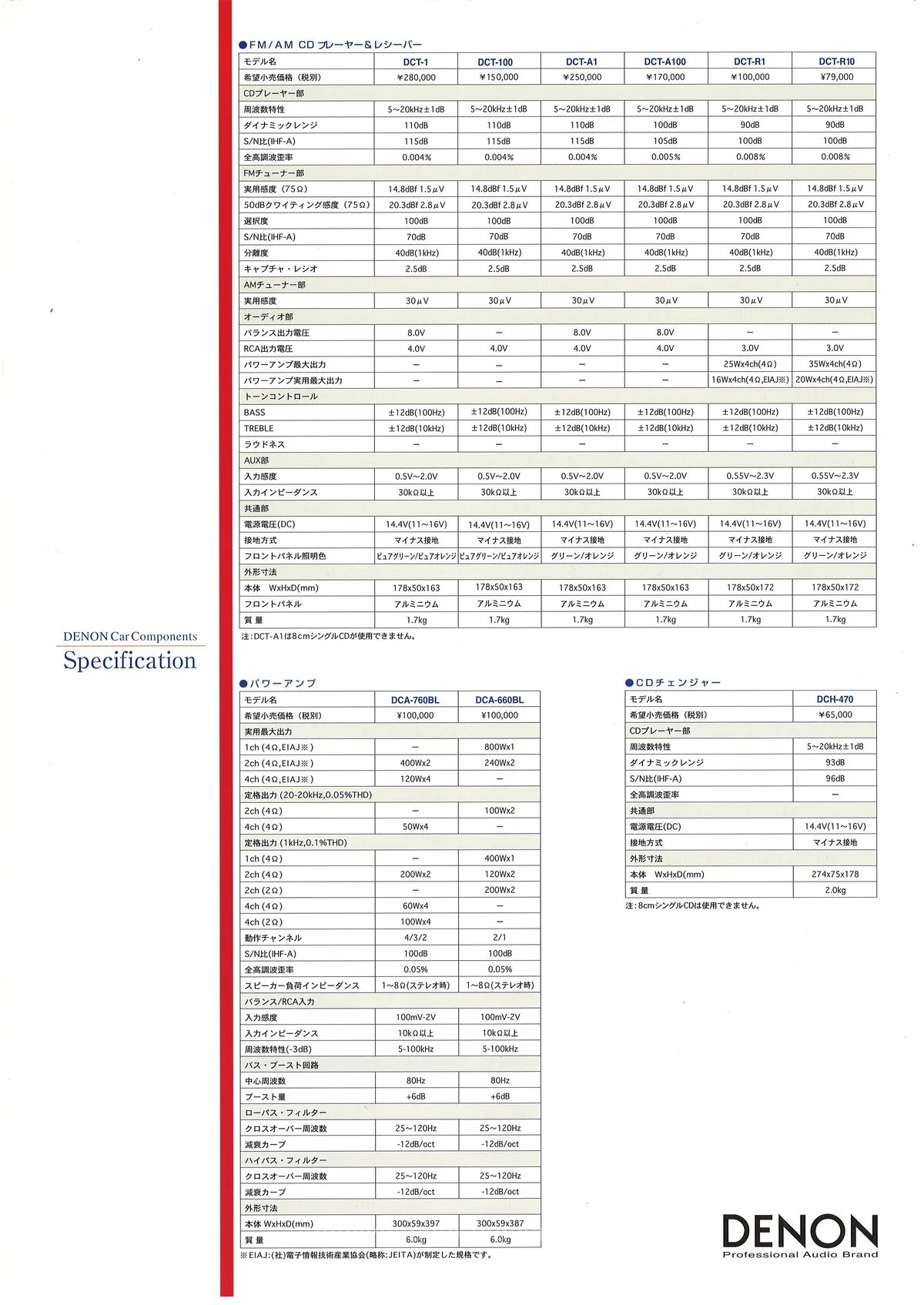 DENON Car Component Catalog October 2003 - 7