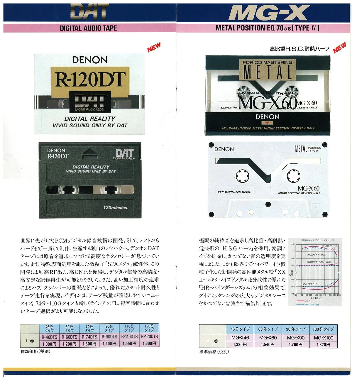 DENON Cassette Tape Vol.2 - 3