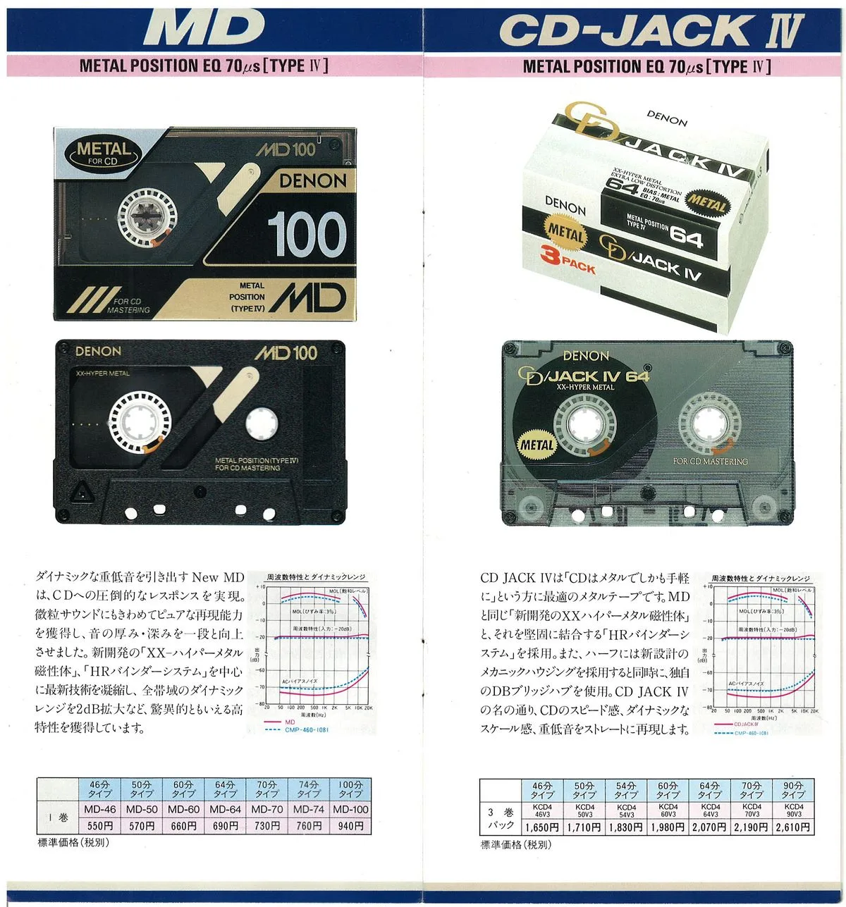 DENON Cassette Tape Vol.2 - 4