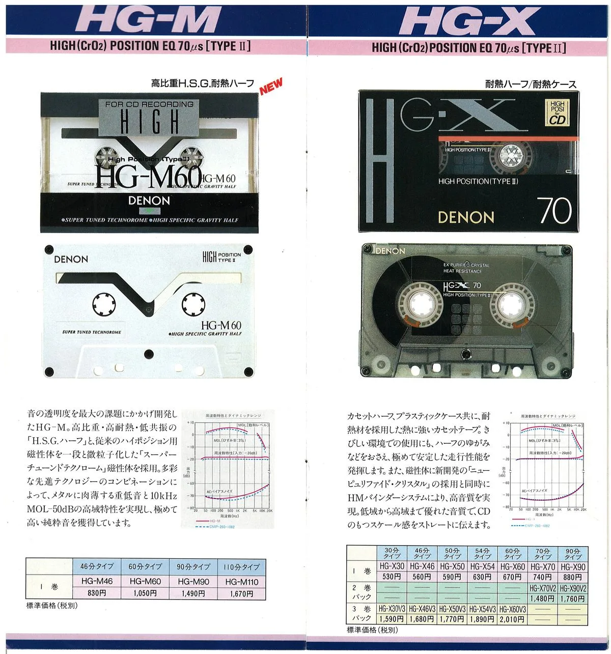 DENON Cassette Tape Vol.2 - 5