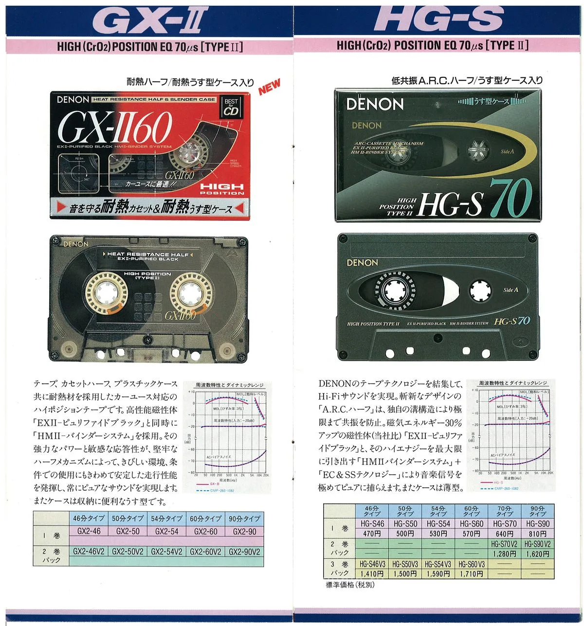 DENON Cassette Tape Vol.2 - 6
