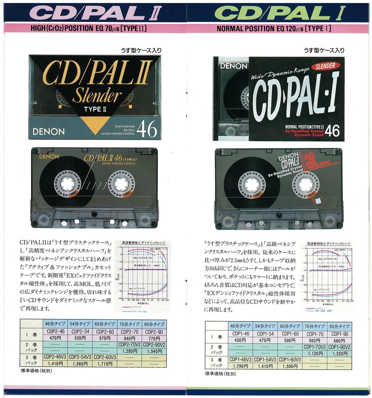 DENON Cassette Tape Vol.2 - 7