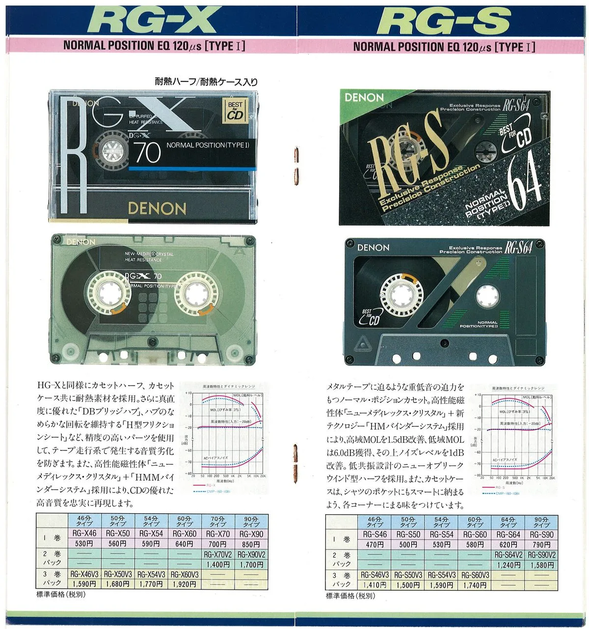 DENON Cassette Tape Vol.2 - 8