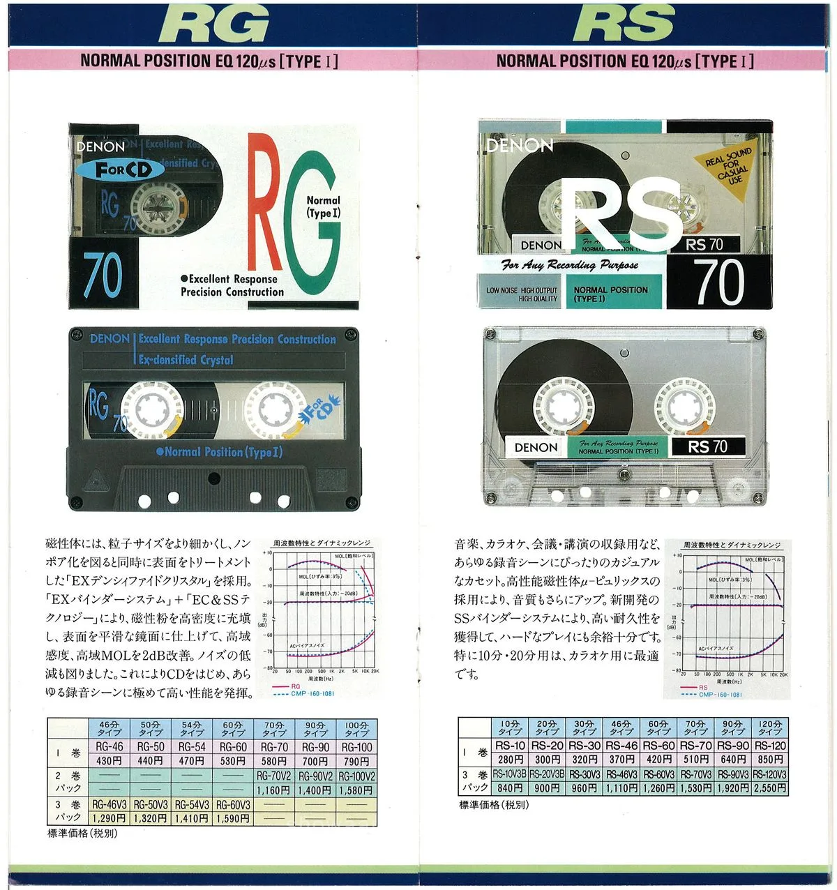 DENON Cassette Tape Vol.2 - 9