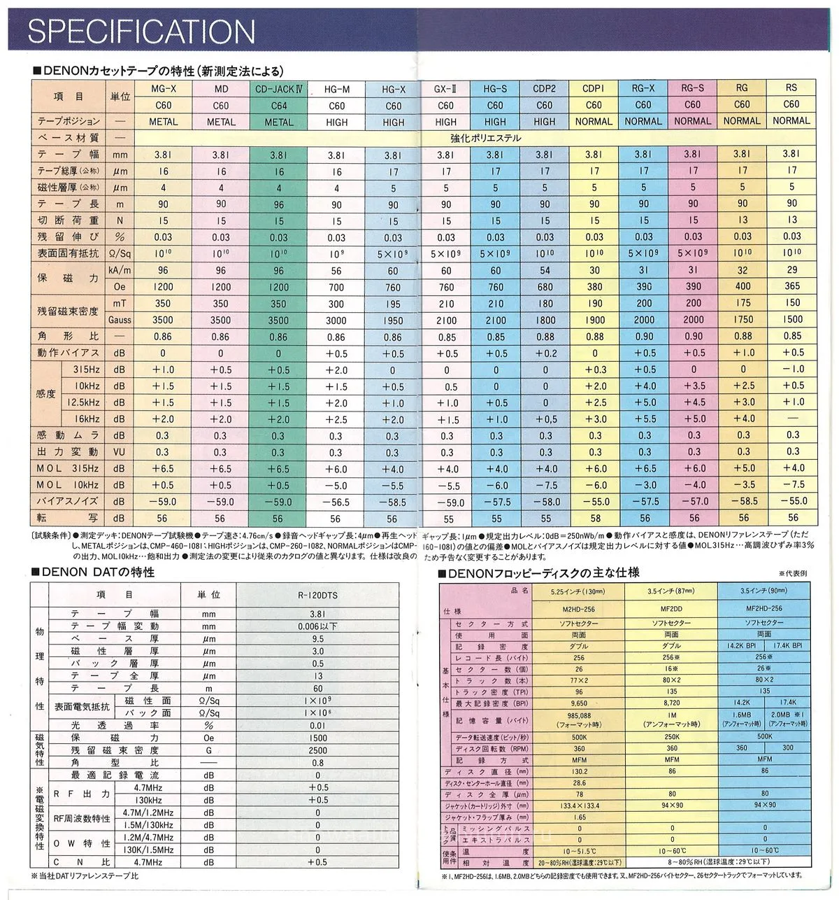 DENON Cassette Tape Vol.2 - 13