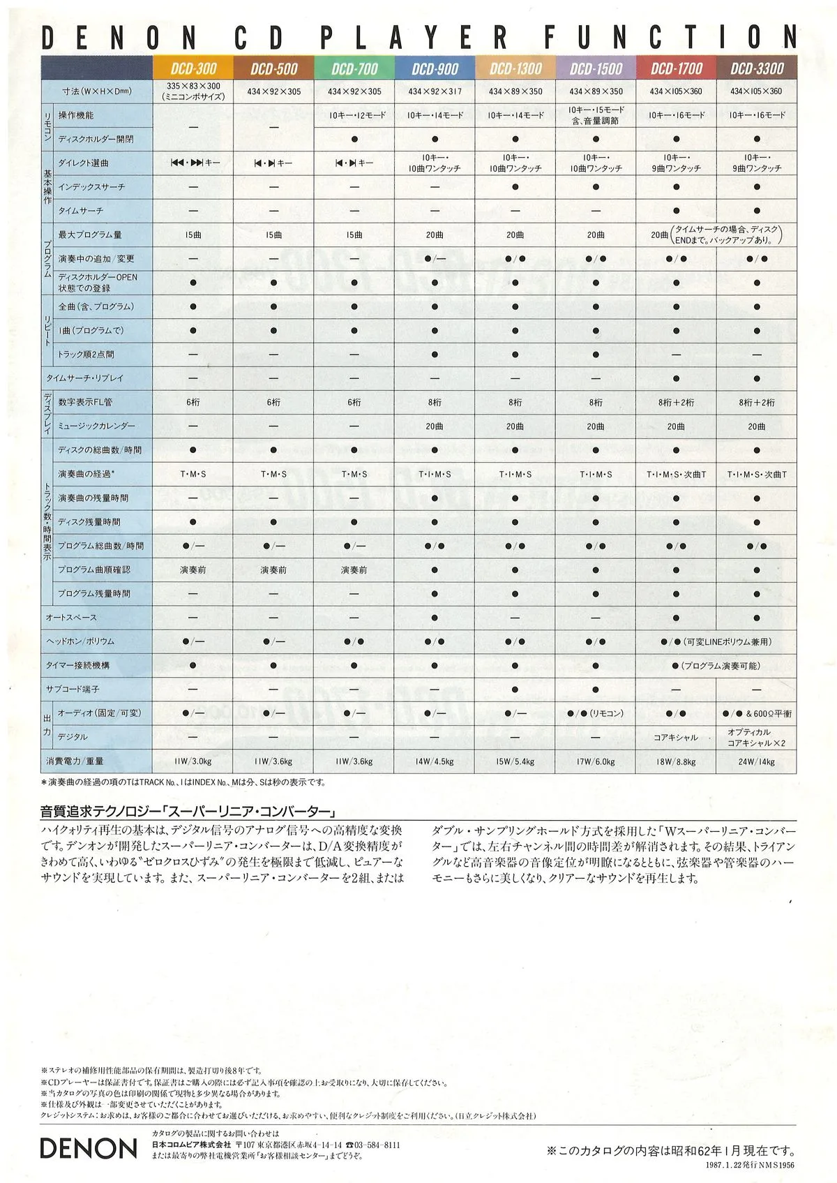 DENON CD by DENON January 1987 - 4
