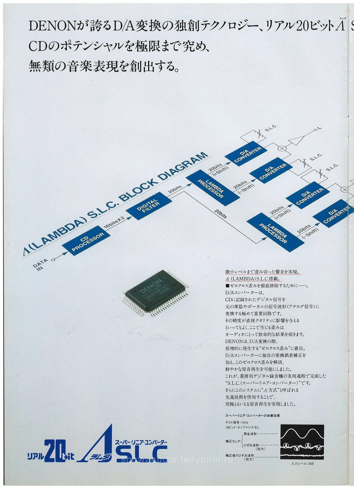 DENON CD Player Vol 23 May 1993 - extra 3