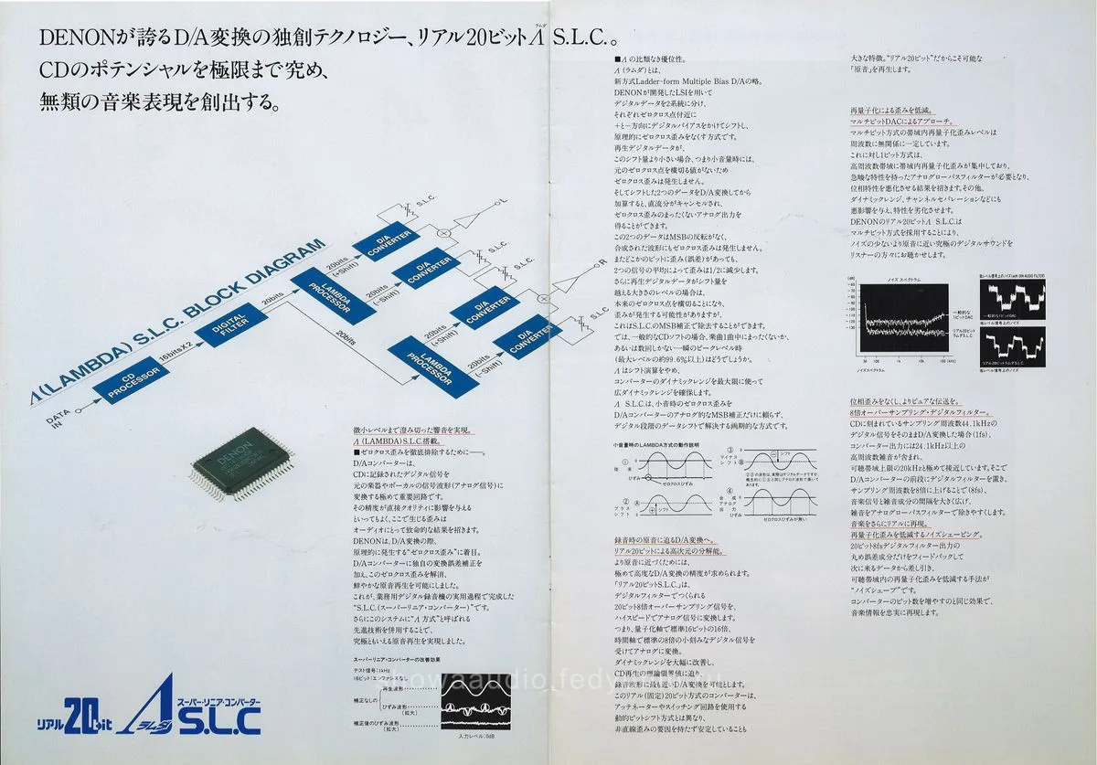 DENON CD Player Vol 23 May 1993 - 3