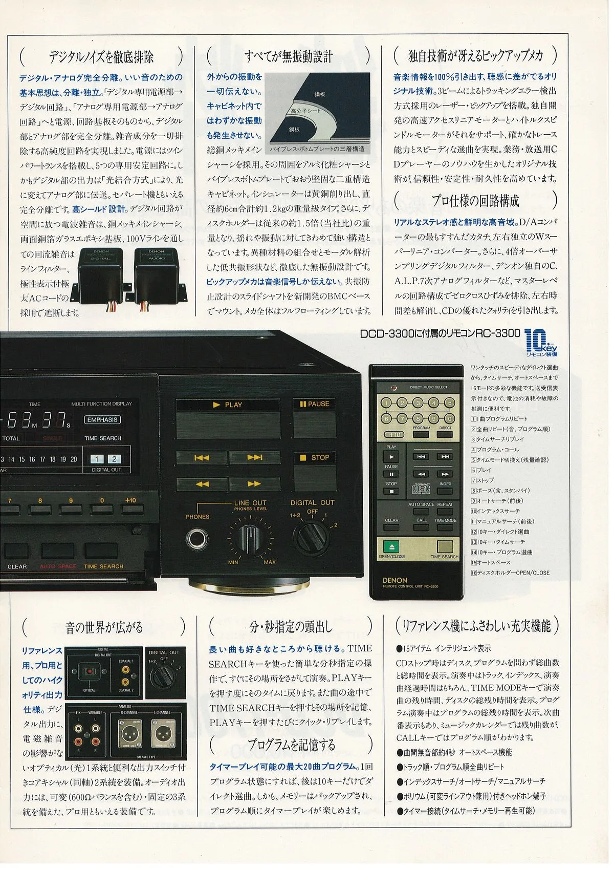 DENON CD by DENON July 1987 - доп. 4