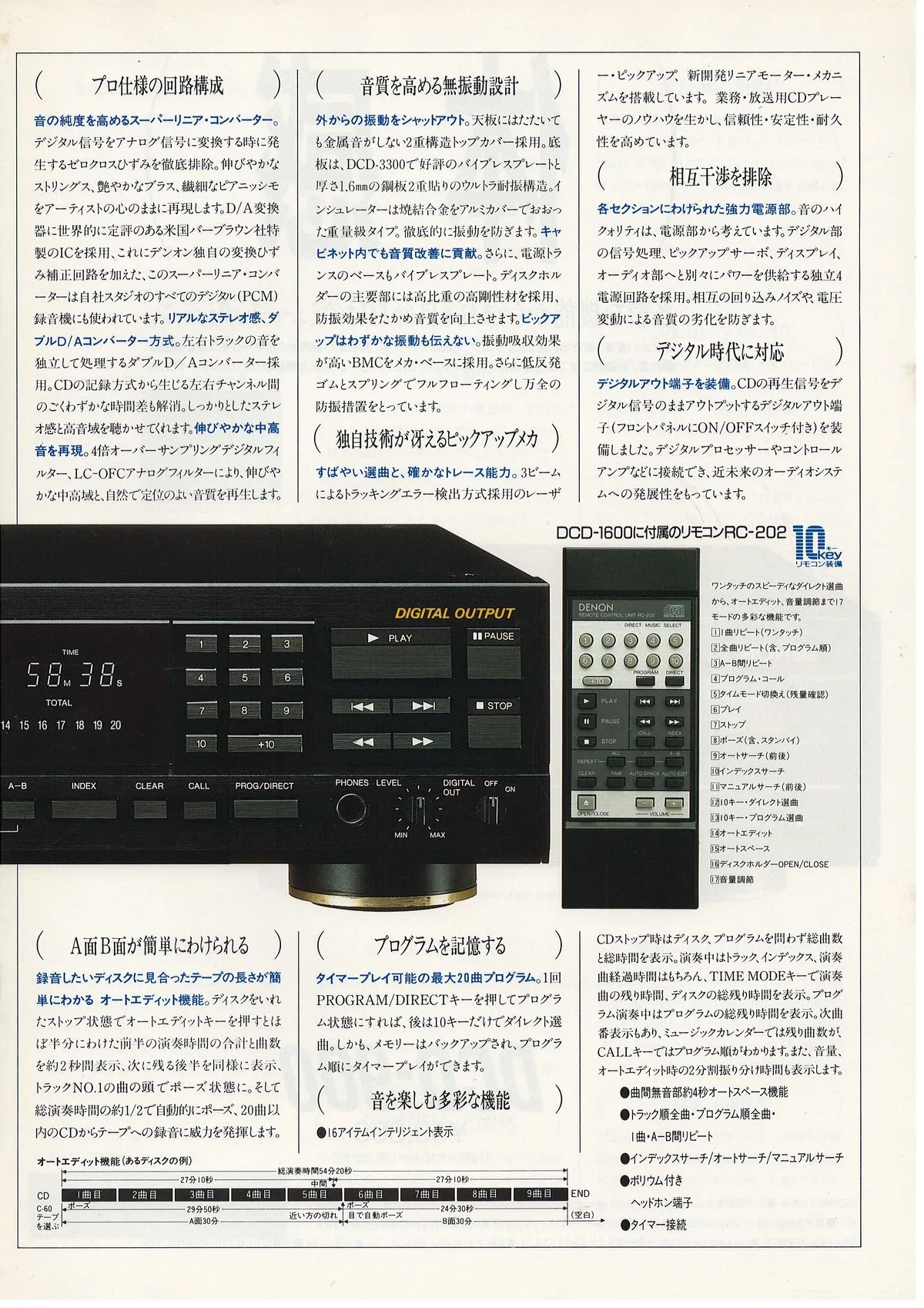 DENON CD by DENON July 1987 - доп. 8