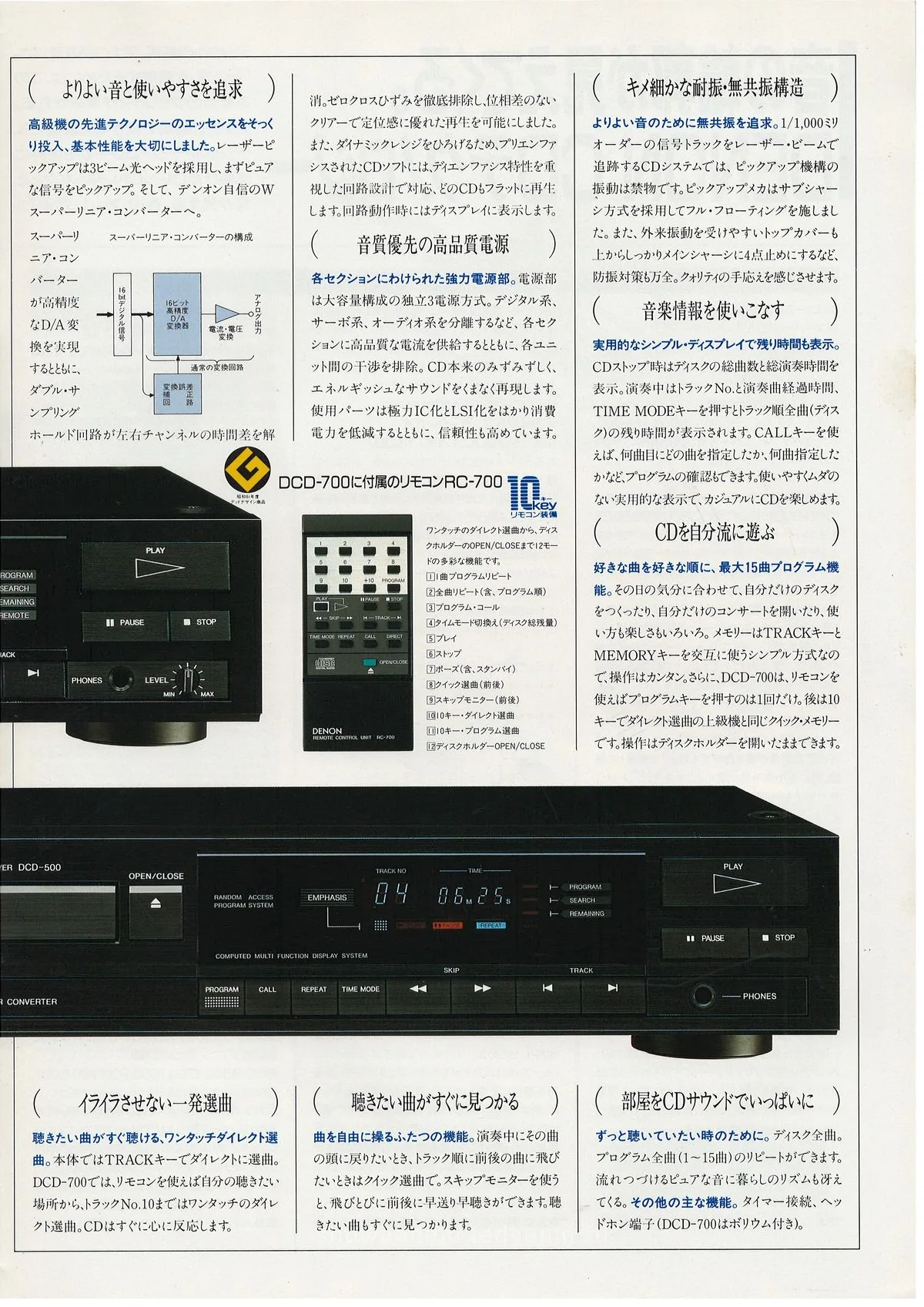 DENON CD by DENON July 1987 - доп. 12