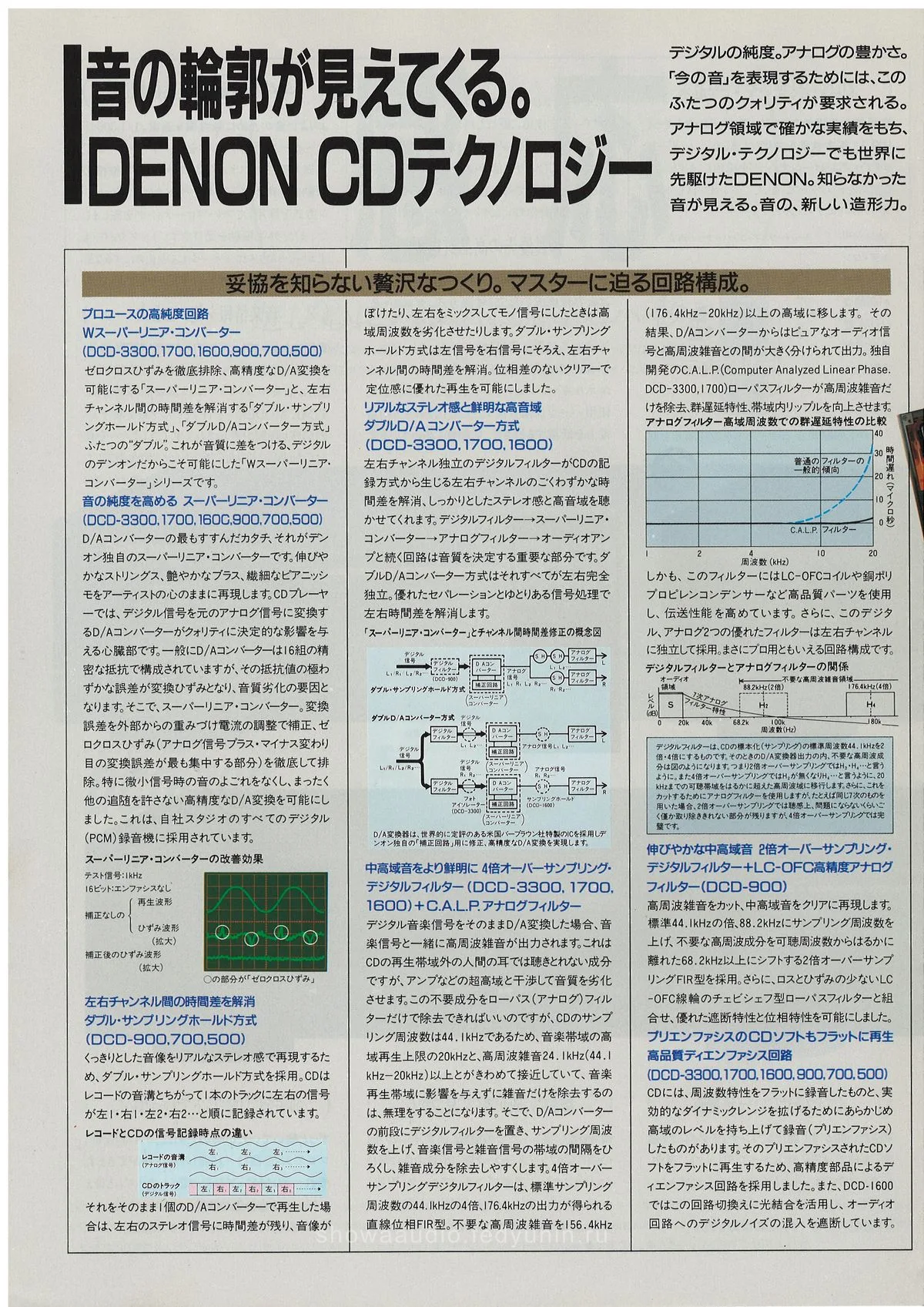 DENON CD by DENON July 1987 - доп. 13