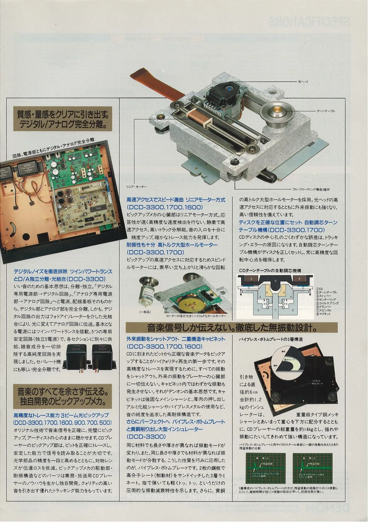 DENON CD by DENON July 1987 - доп. 14