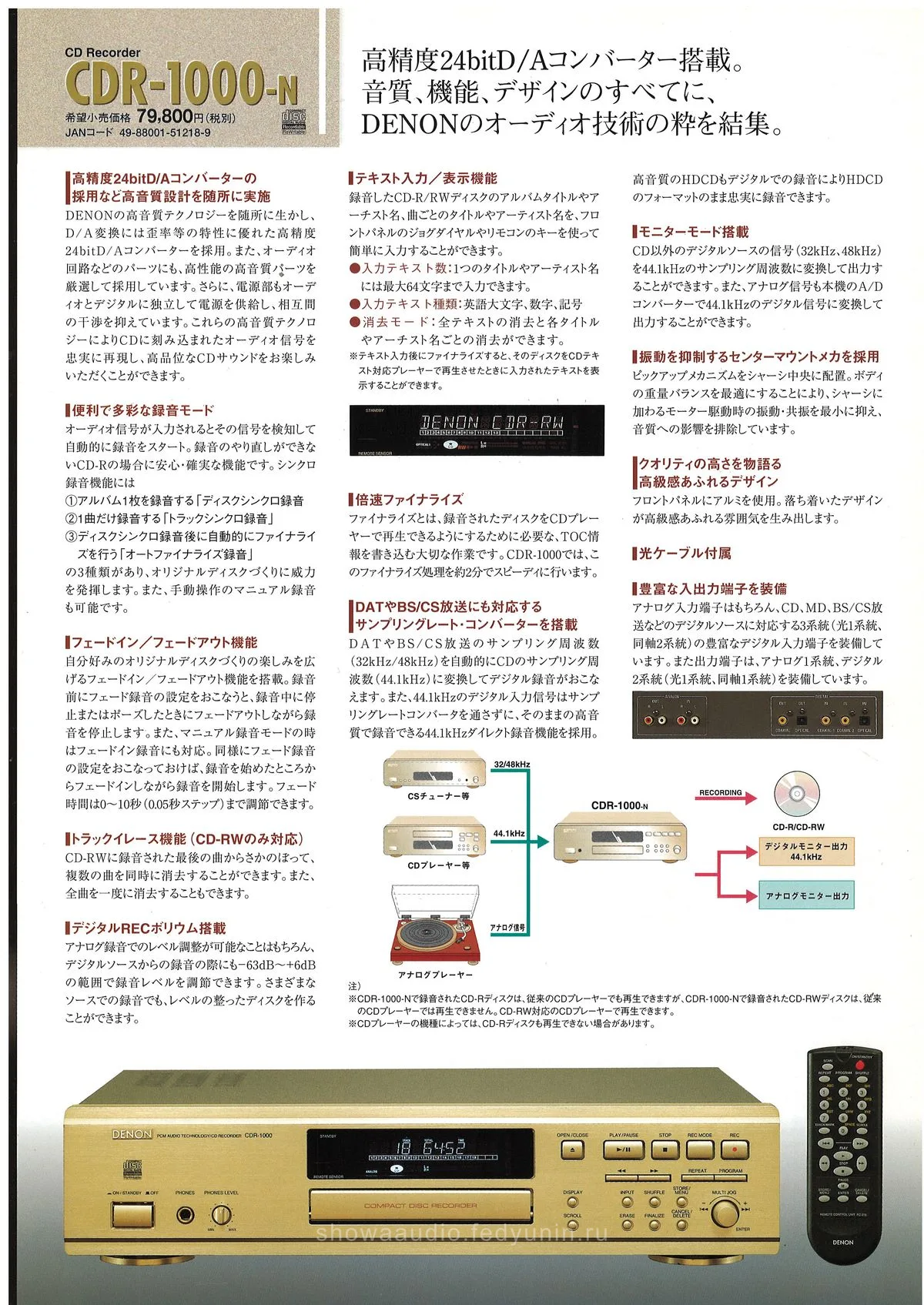DENON CD Recorder October 2001 - 3