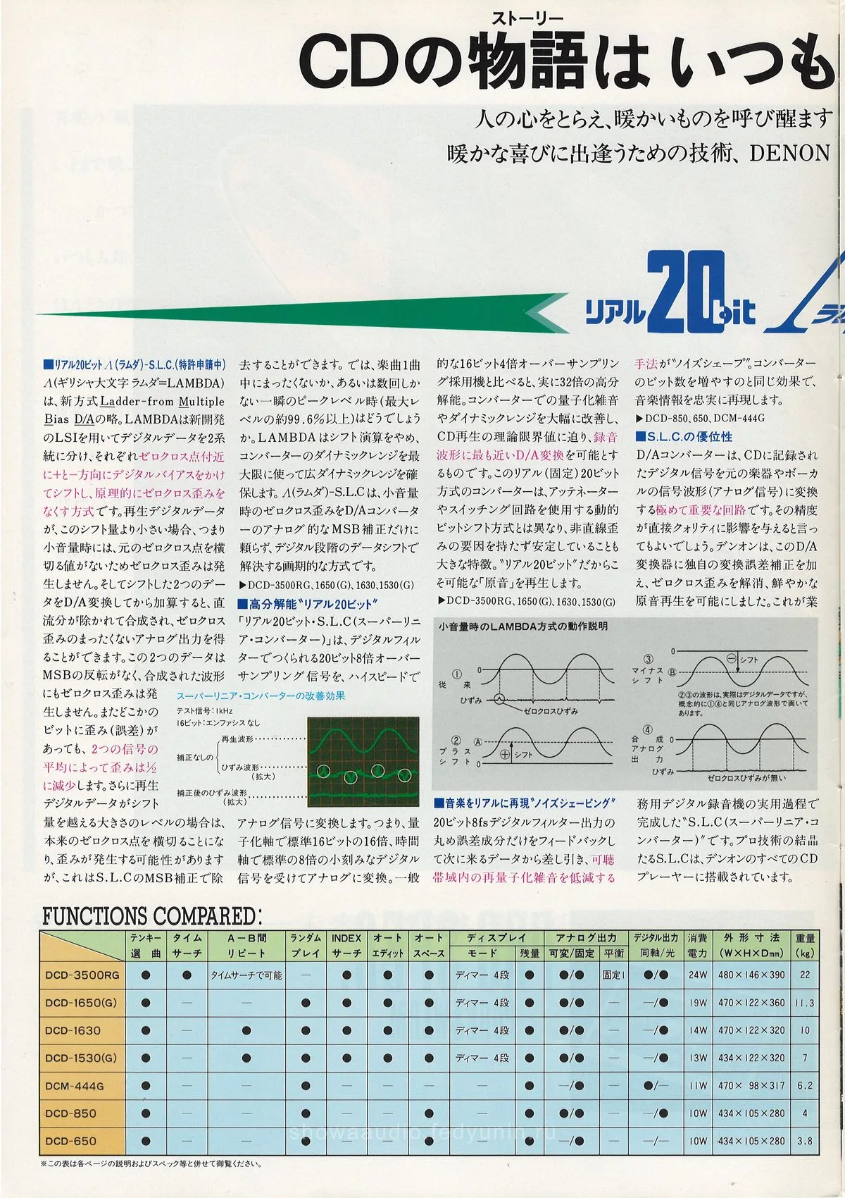 DENON CD Vol 15 July 1990 - доп. 3