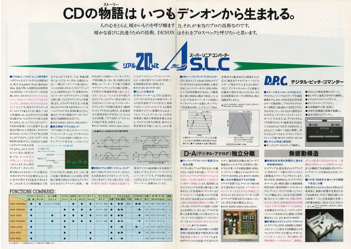 DENON CD Vol 15 July 1990 - 3