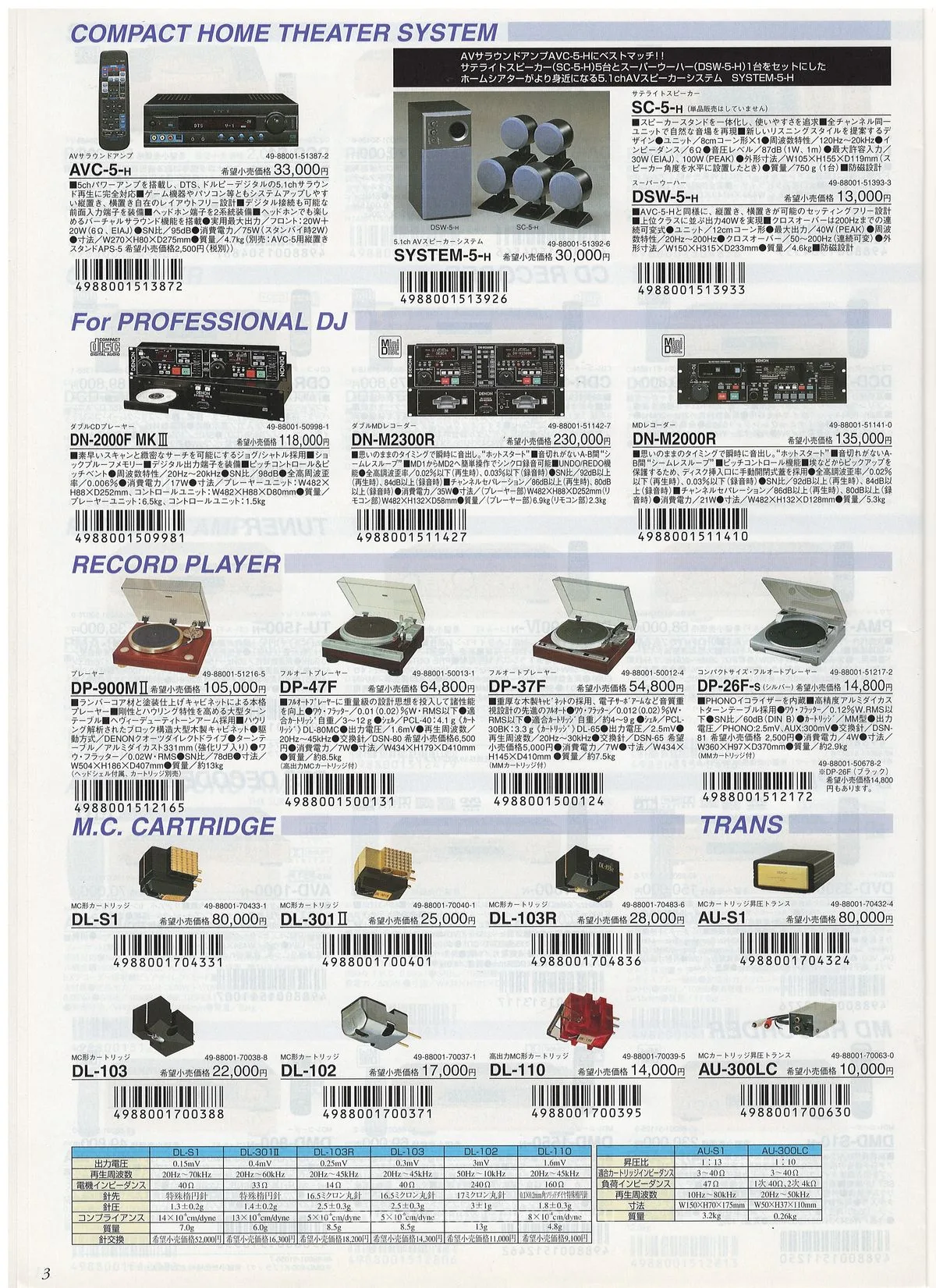 DENON COLUMBIA No 4 January 2001 - 4