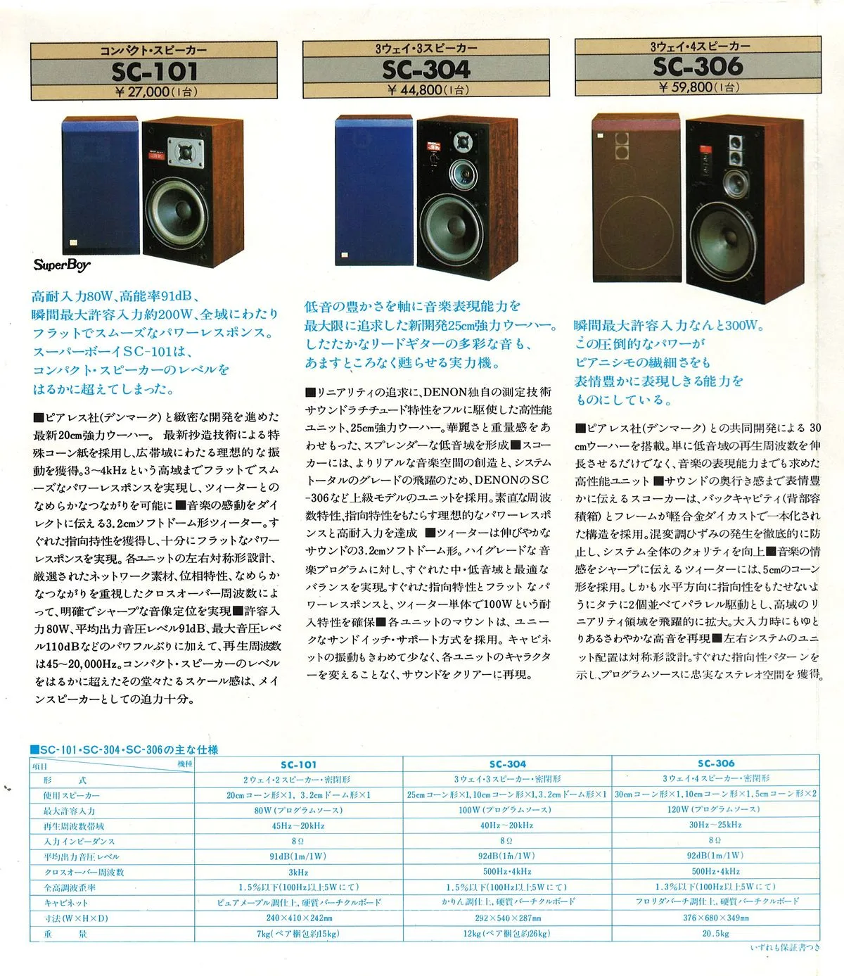 DENON Component Stereo October 1980 - доп. 8