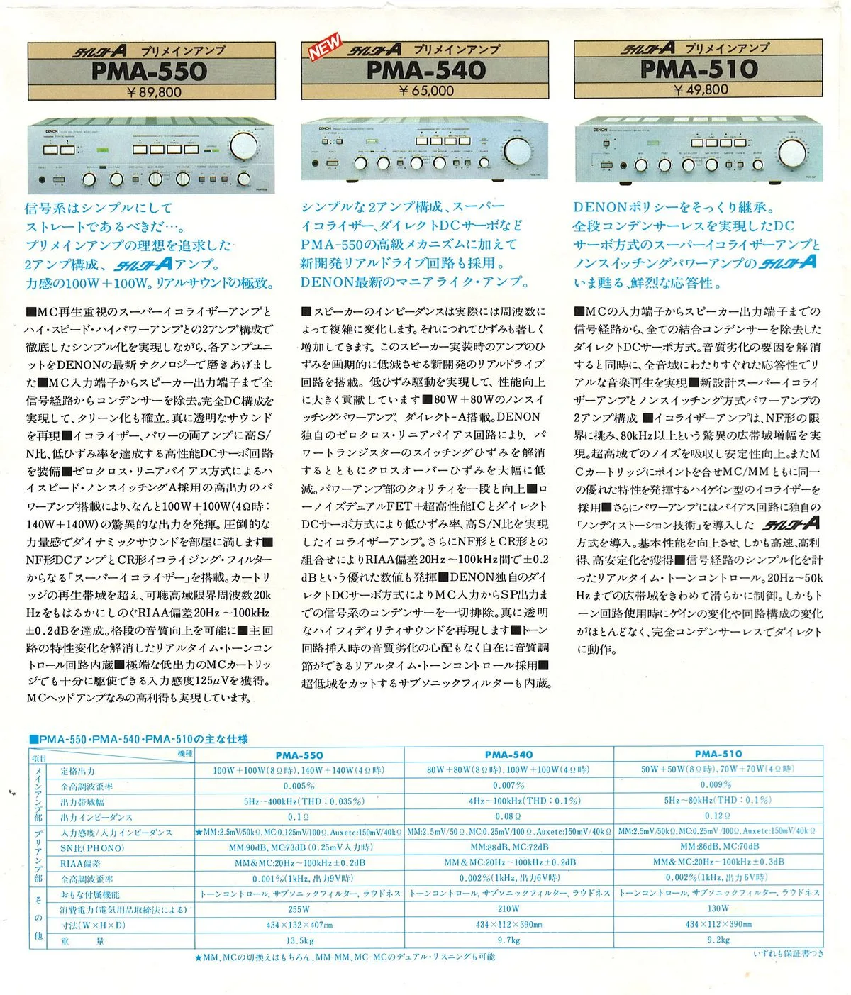 DENON Component Stereo October 1980 - доп. 10