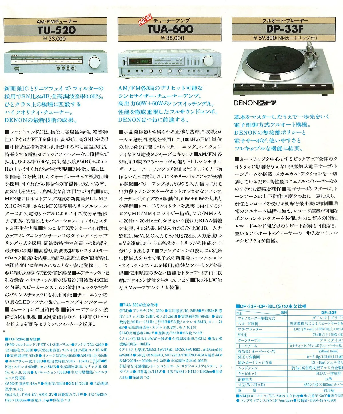DENON Component Stereo October 1980 - доп. 12