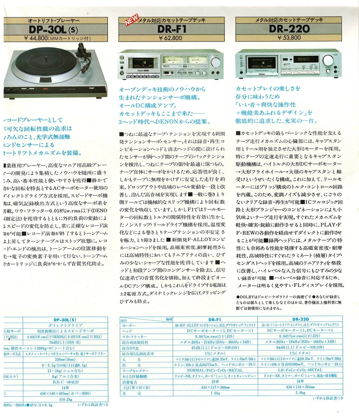 DENON Component Stereo October 1980 - доп. 14