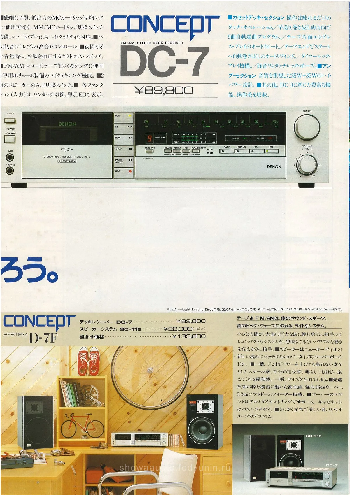 DENON CONCEPT Vol.II August 1981 - доп. 6
