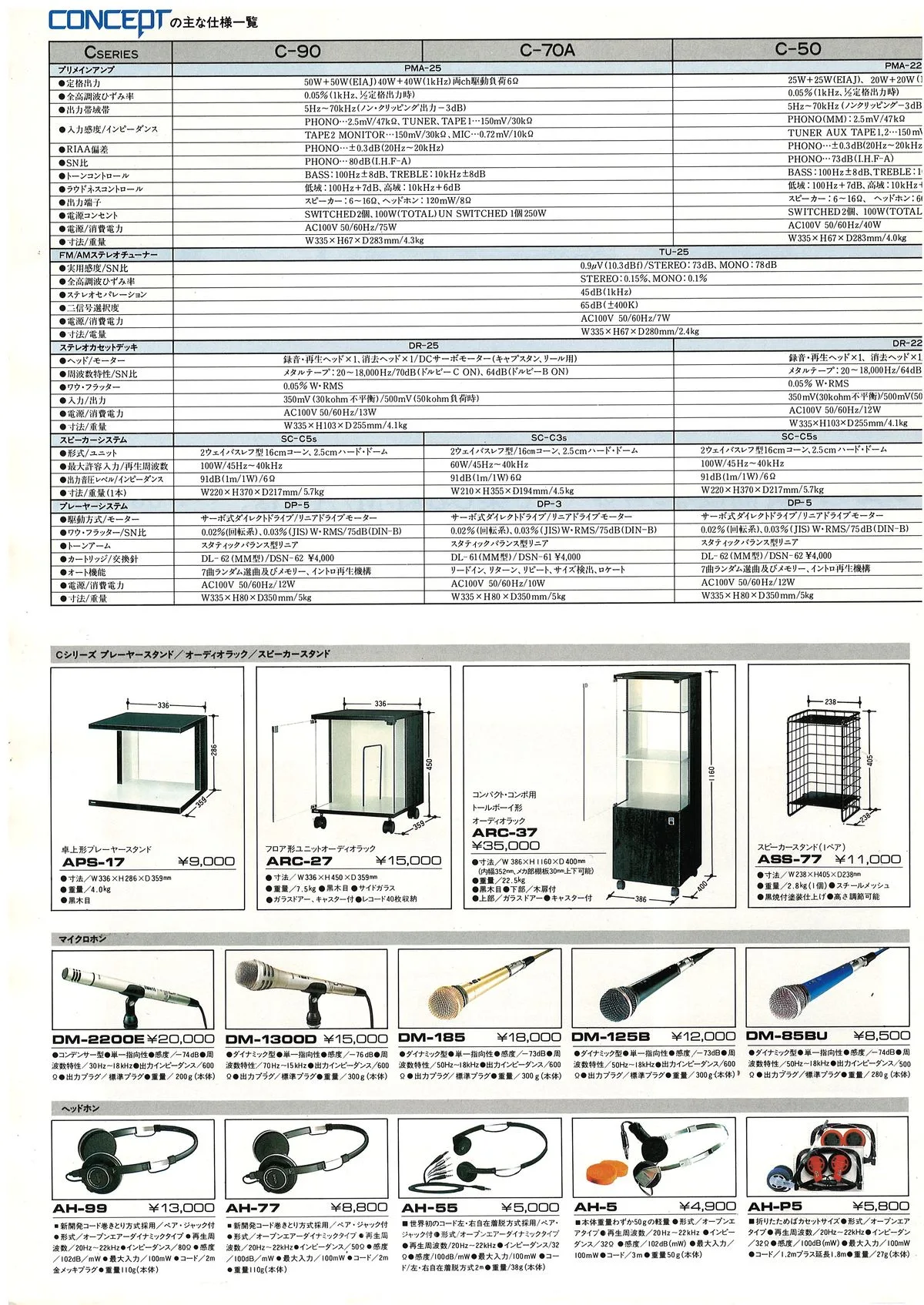 DENON CONCEPT May 1983 - 10