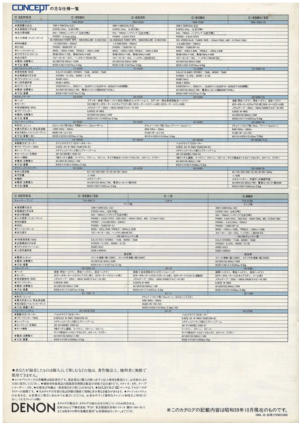DENON CONCEPT October 1984 - 9