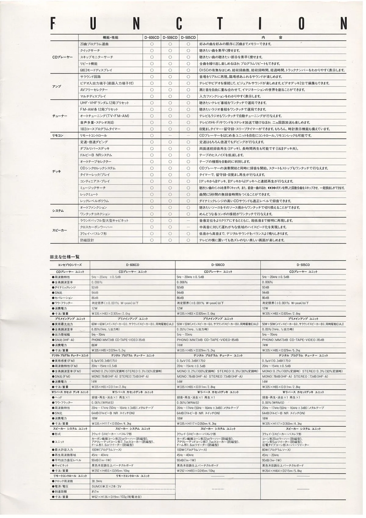 DENON Concept December 1986 - доп. 18