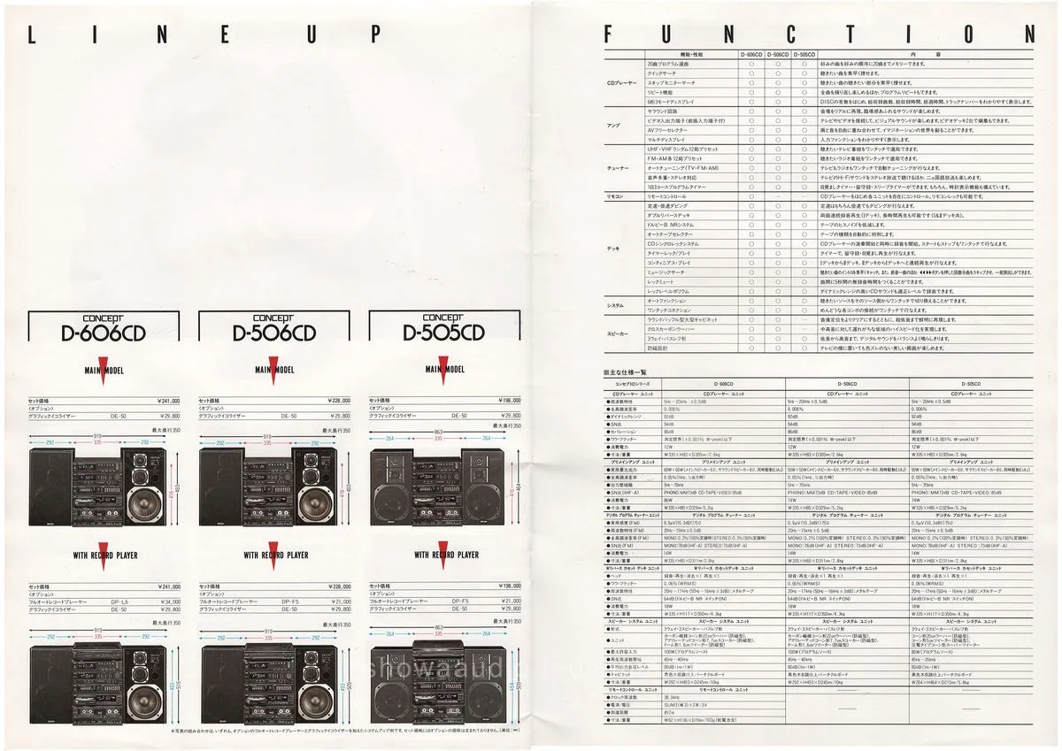 DENON Concept December 1986 - 11