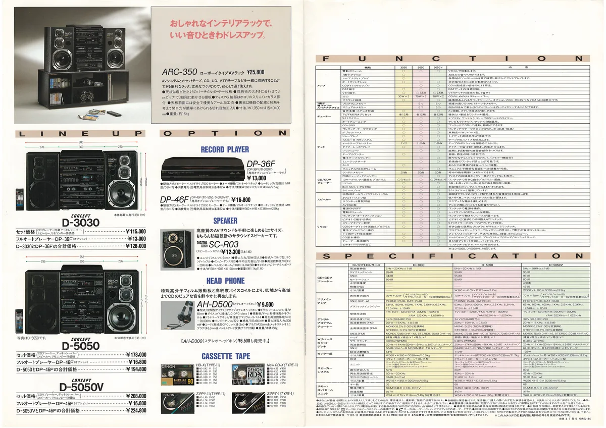 DENON Concept June 1988 - 8
