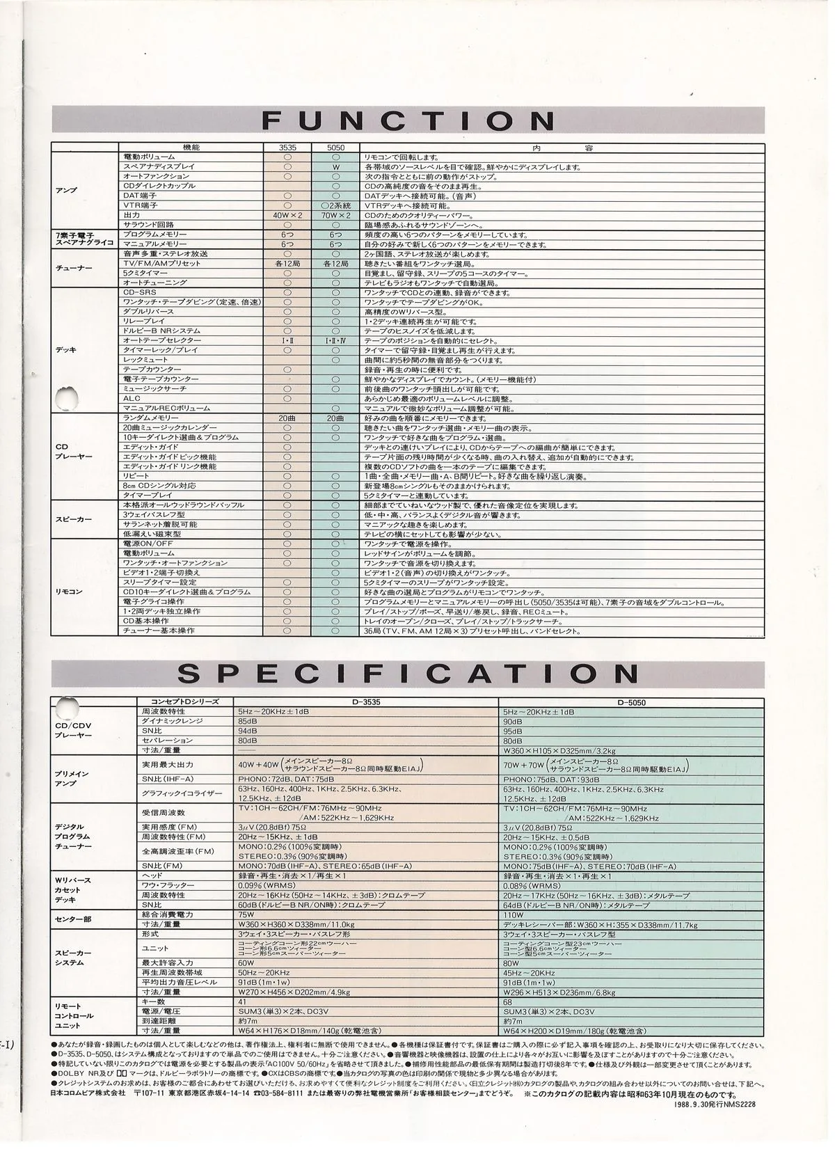 DENON Concept September 1988 - extra 14