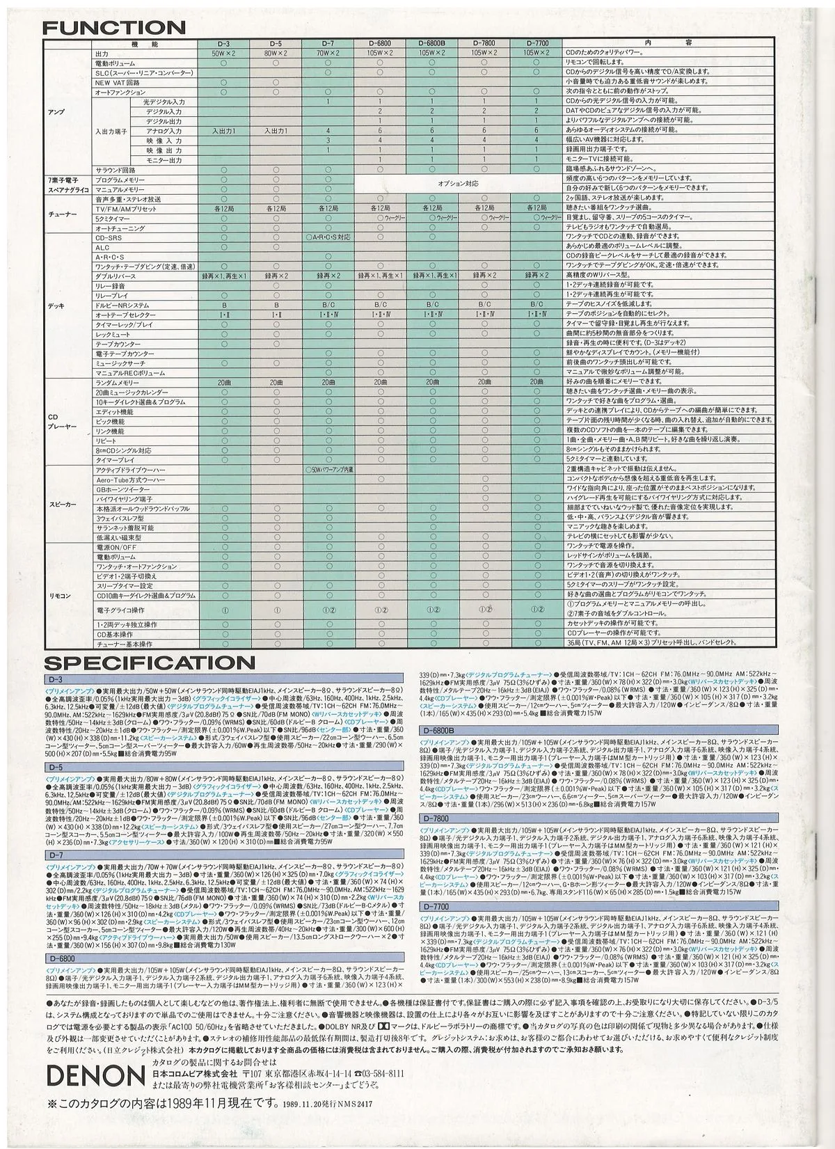 DENON Concept November 1989 - 13
