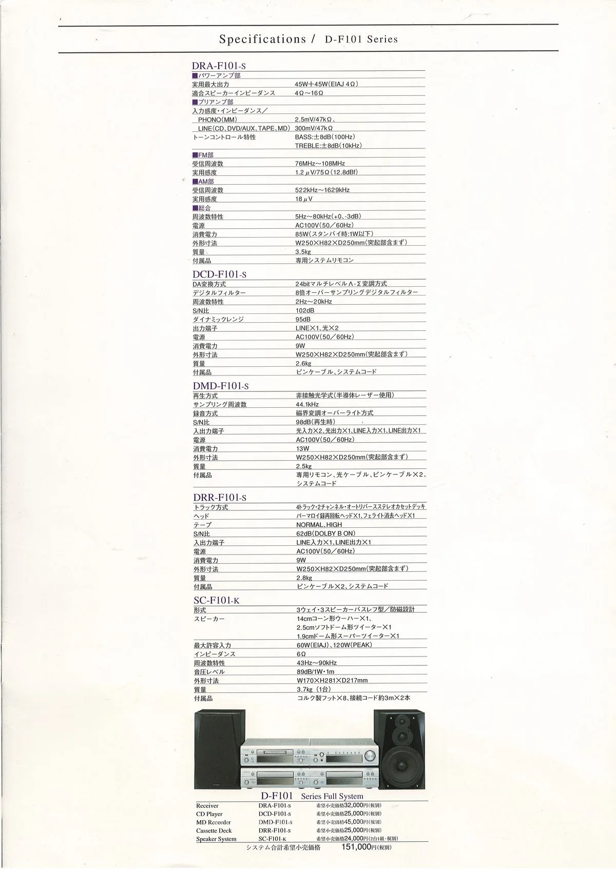 DENON D-F101 July 2002 - 7