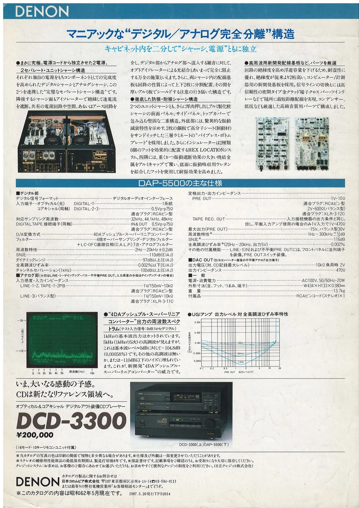 DENON DAP-5500 May 1987 - 3