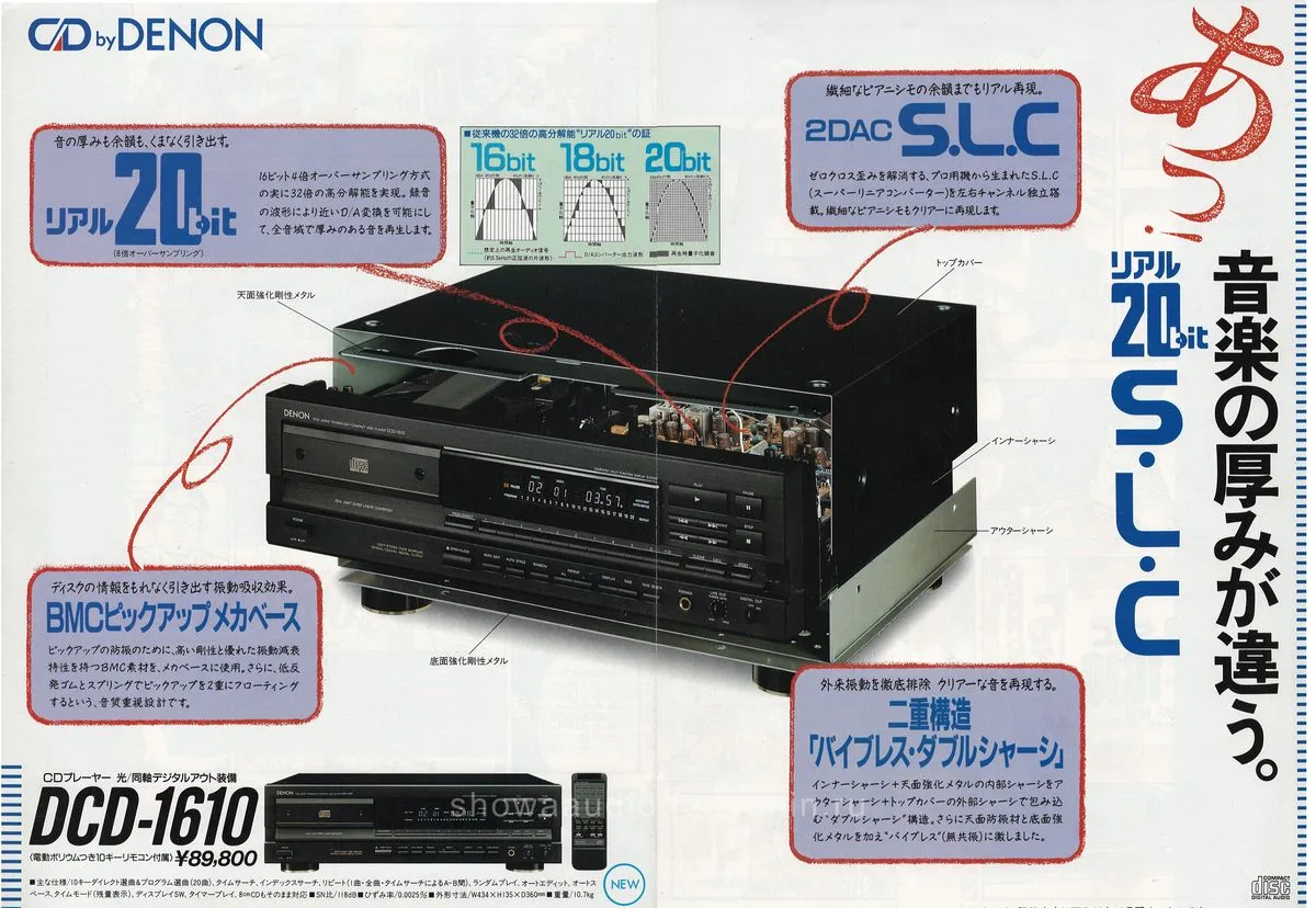 DENON DCD-1610 October 1988 - cover