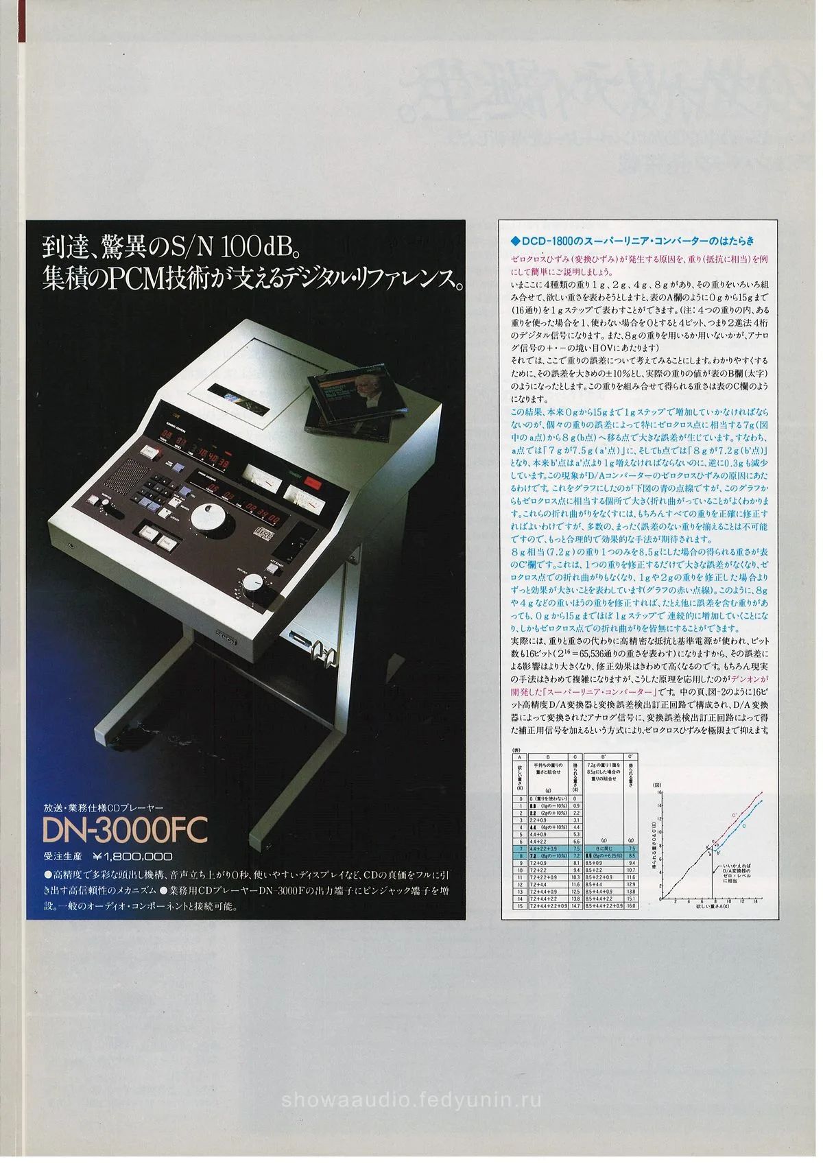 DENON DCD-1800 December 1983 - доп. 2