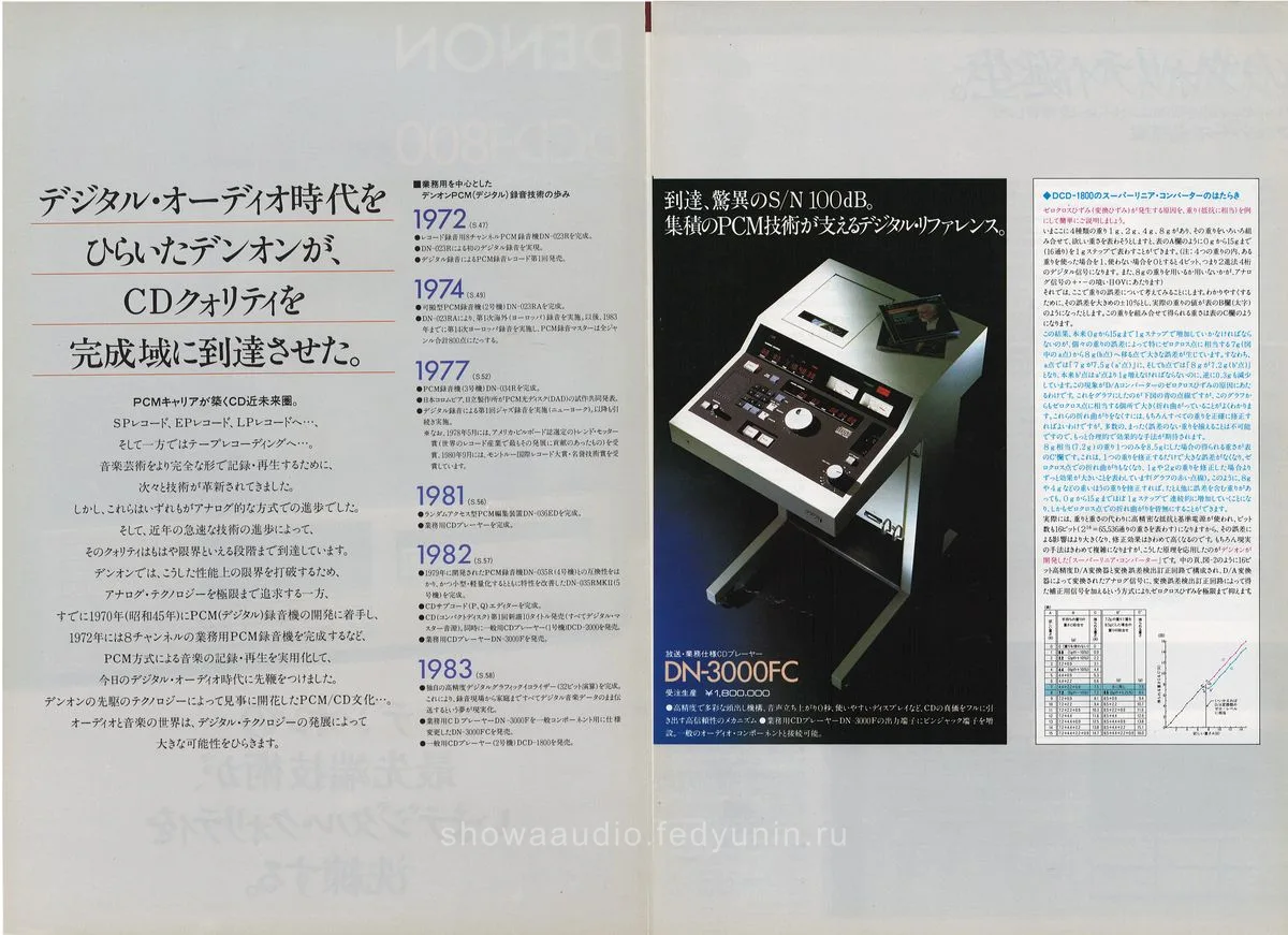 DENON DCD-1800 December 1983 - 2