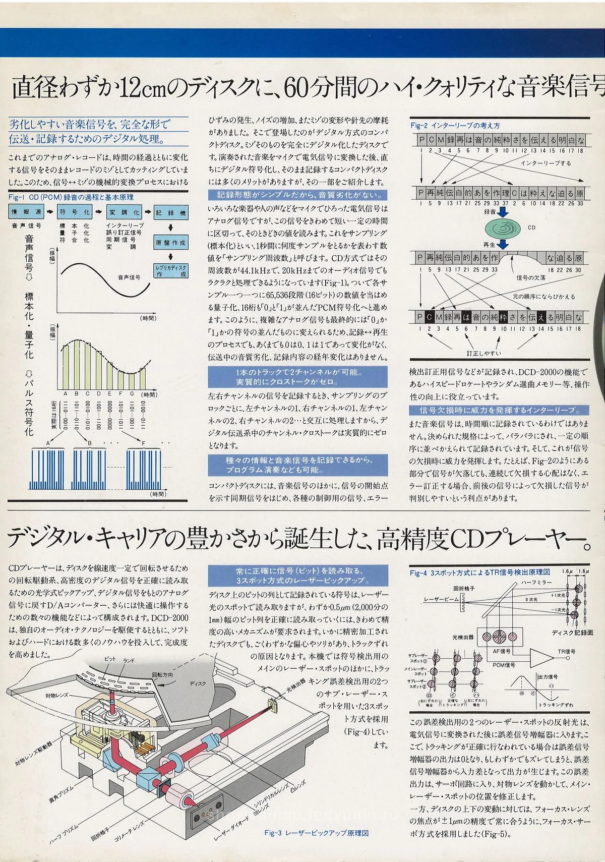 DENON DCD-2000 September 1982 - extra 5