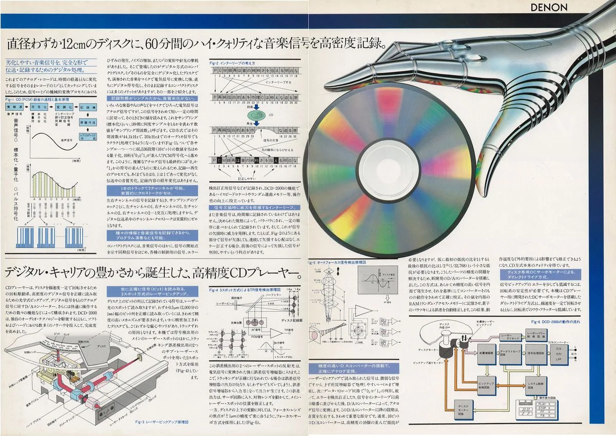DENON DCD-2000 September 1982 - 4