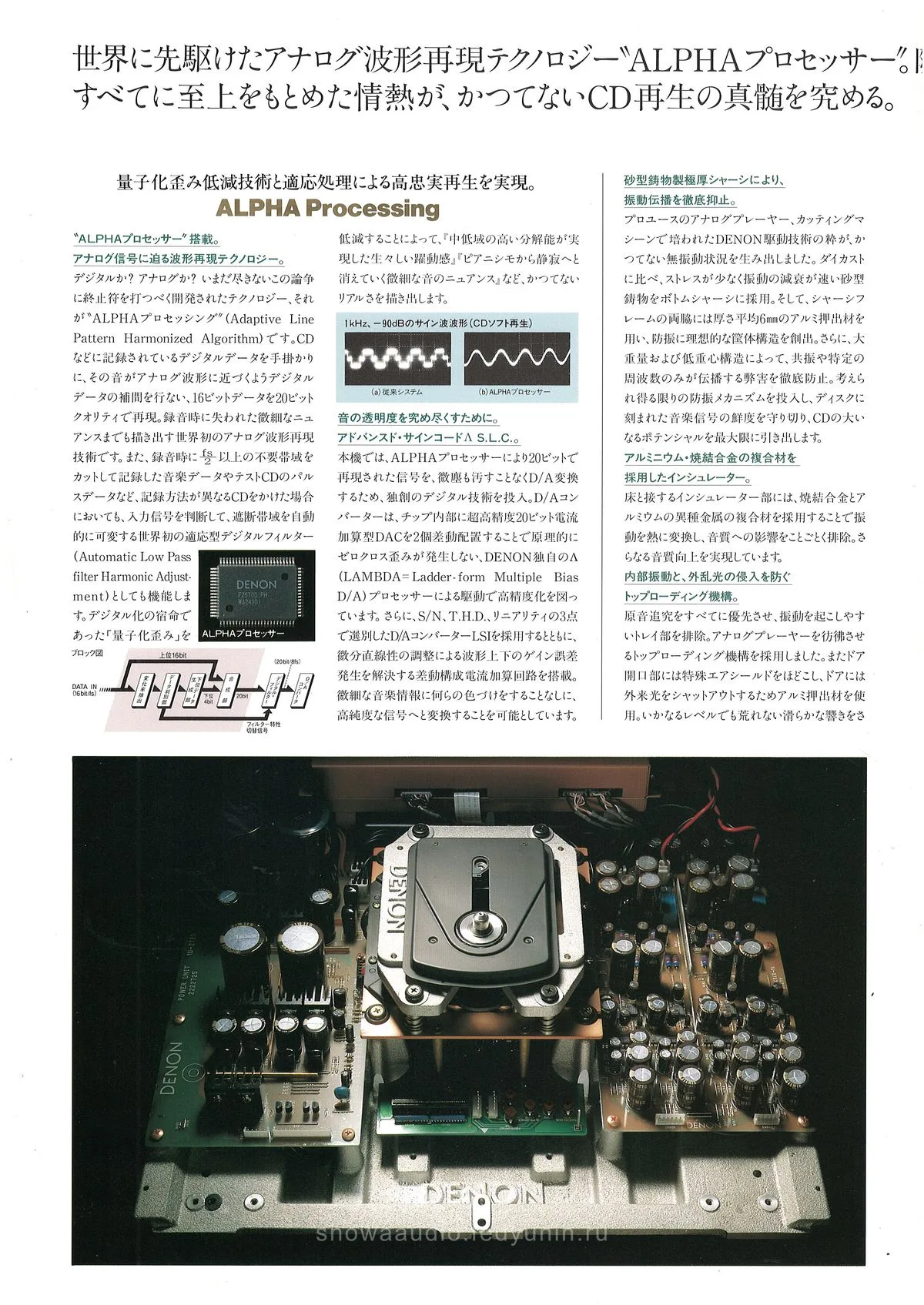 DENON DCD-αS1 April 1994 - доп. 1