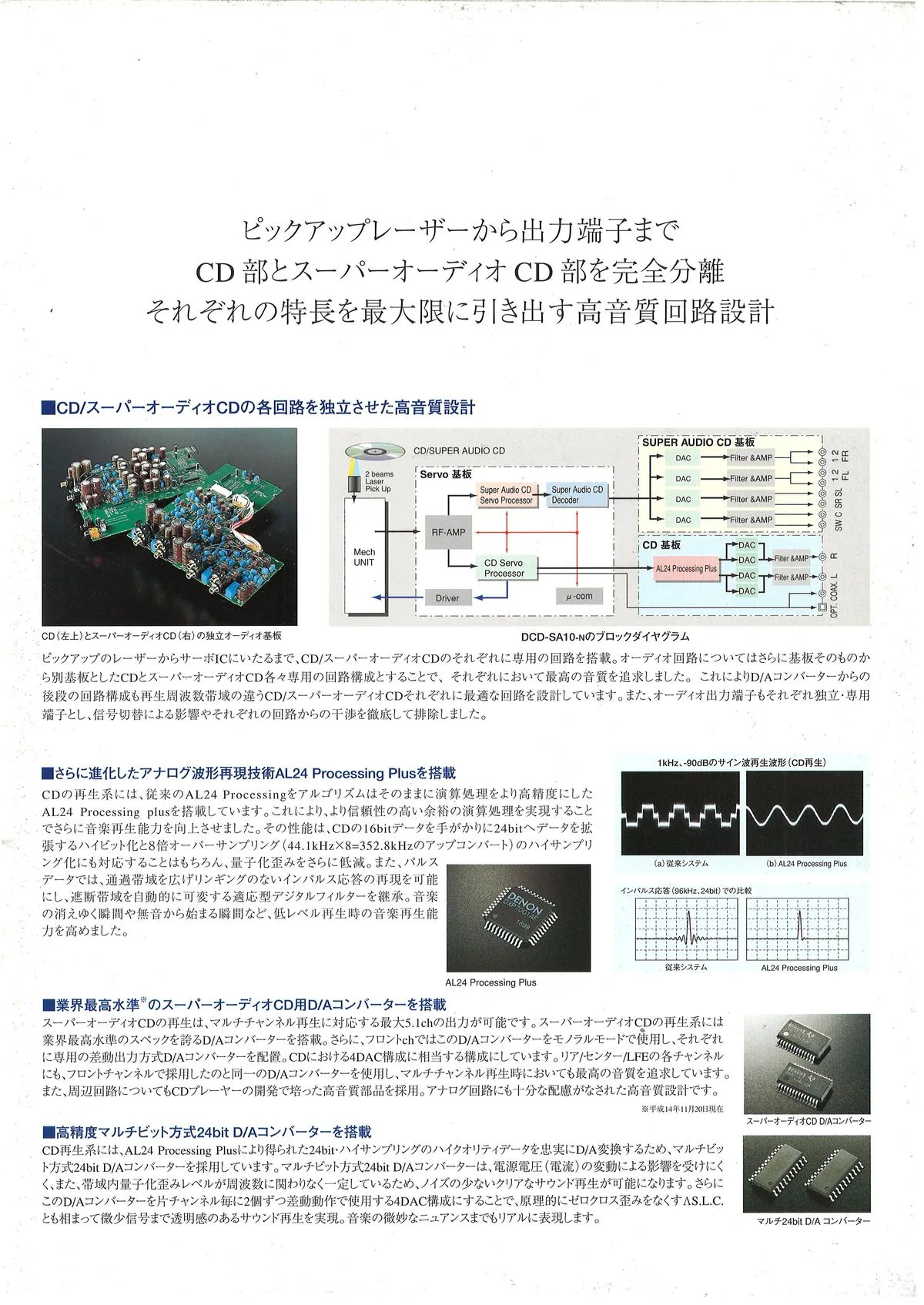 DENON DCD-αSA10-N November 2002 - 5