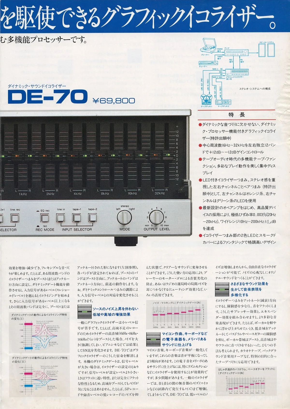 DENON DE-70 April 1983 - доп. 2