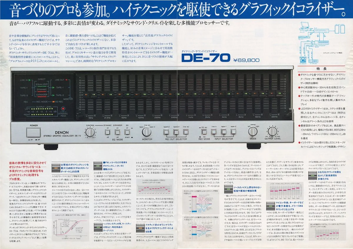 DENON DE-70 April 1983 - 2
