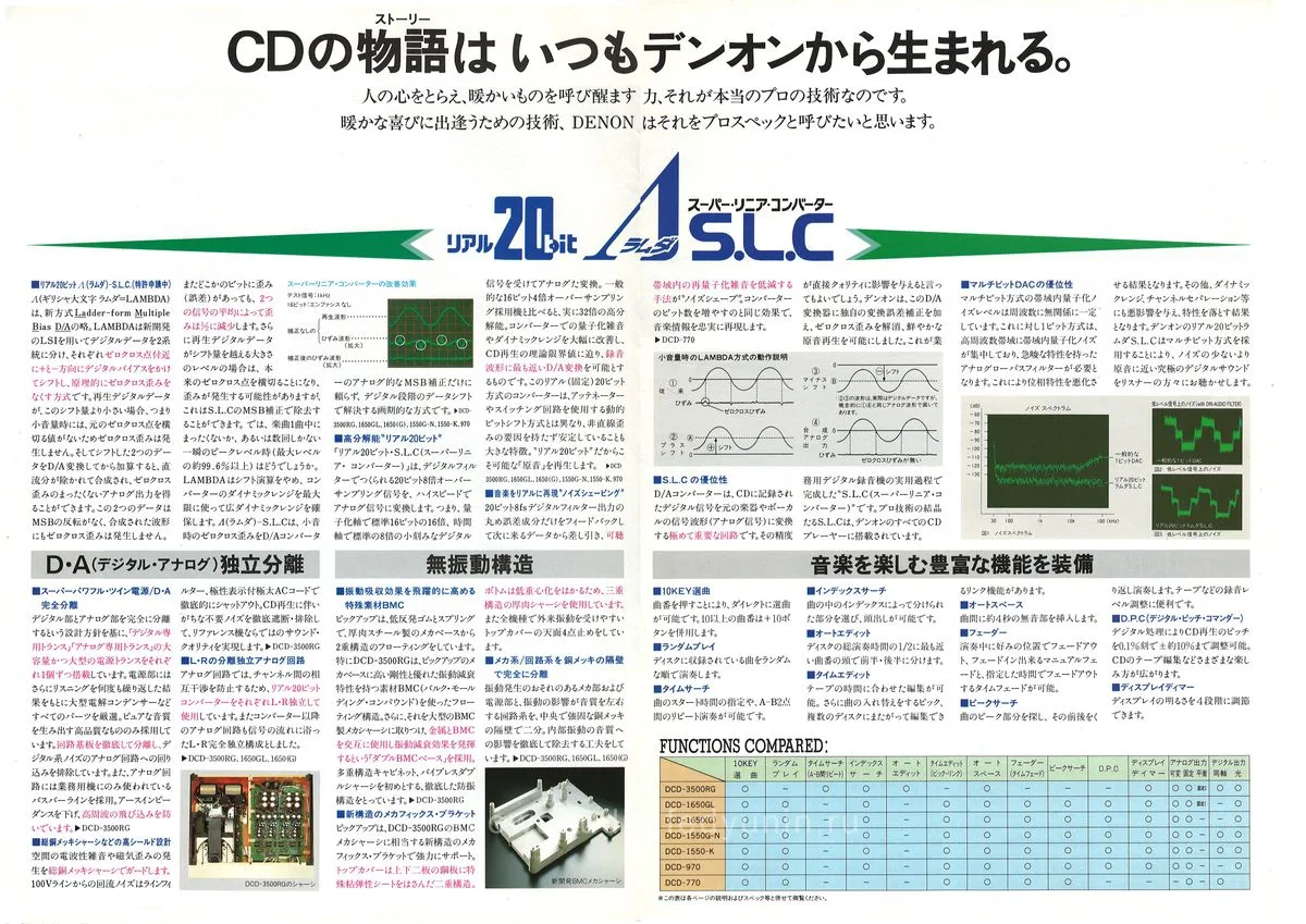 DENON Digital Audio Vol.19 April 1992 - 3