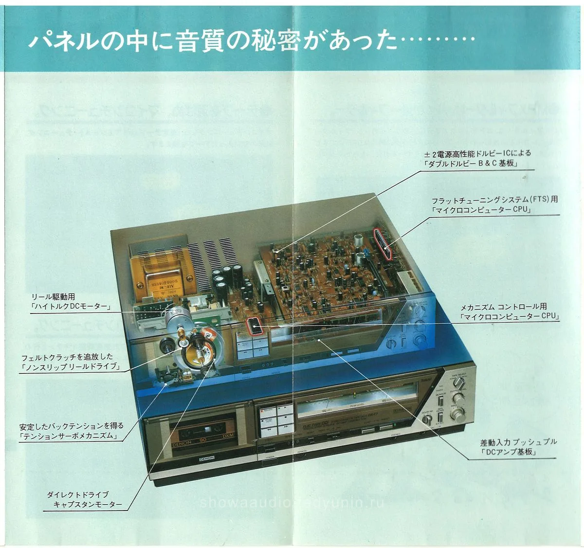 DENON DR-F Series January 1981 - доп. 2