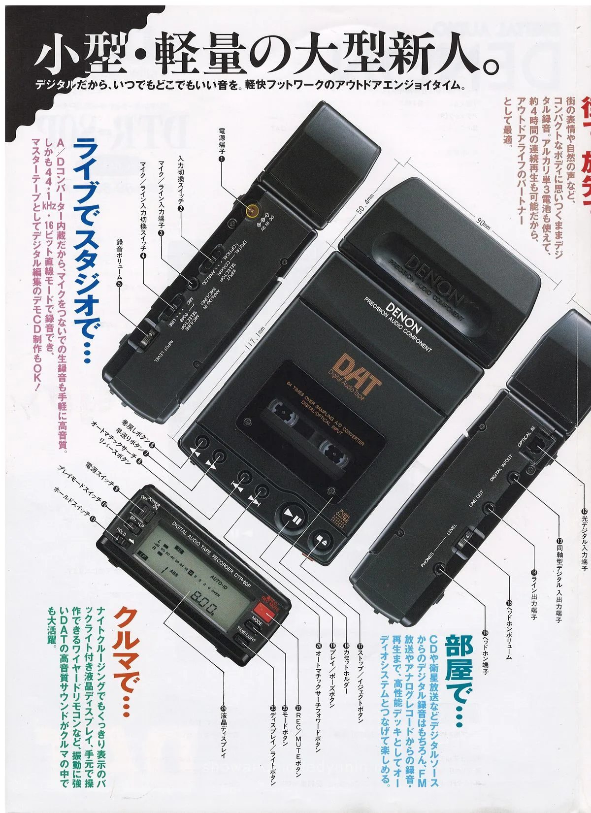 DENON DTR-80P September 1991 - extra 1
