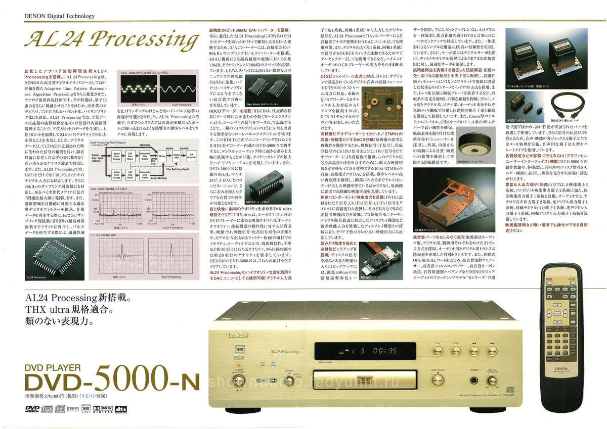 DENON DVD-5000-N September 1998 - 2